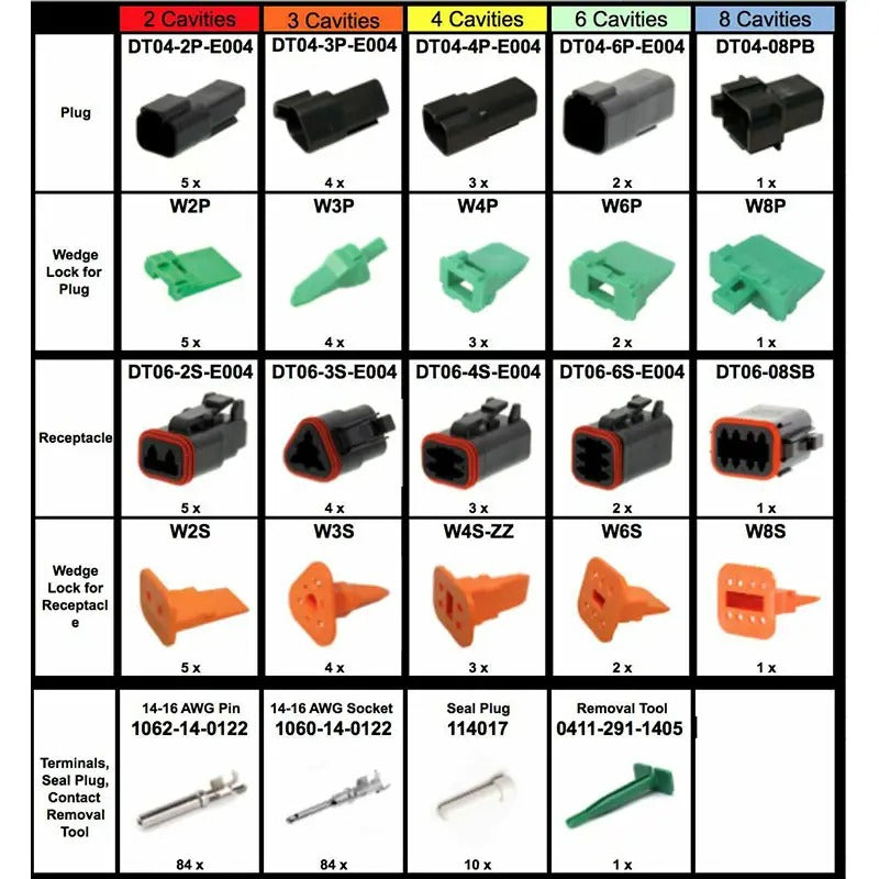 239 Pcs Deutsch DT Connector Kit & Tools - KUDUPARTS