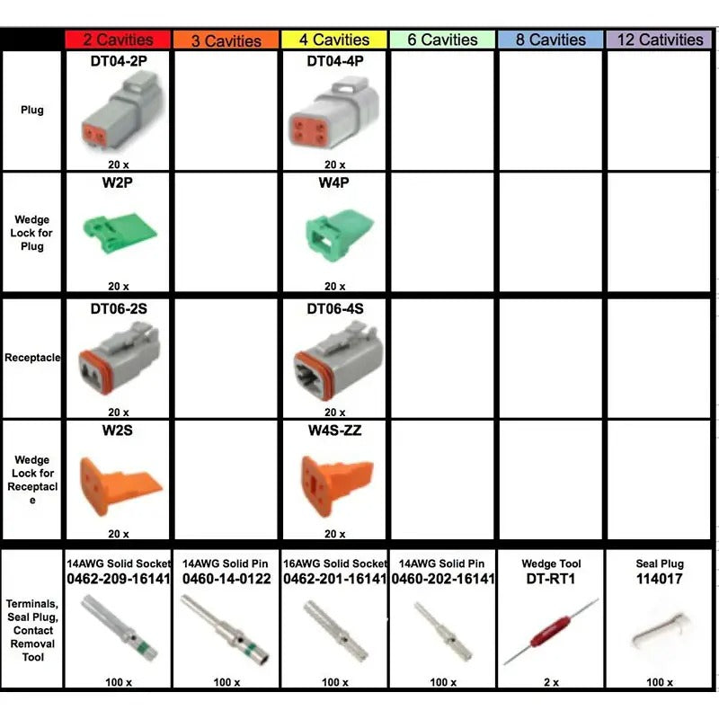 Kit de connecteurs Deutsch DT de 662 pièces et outils d'extraction de coin