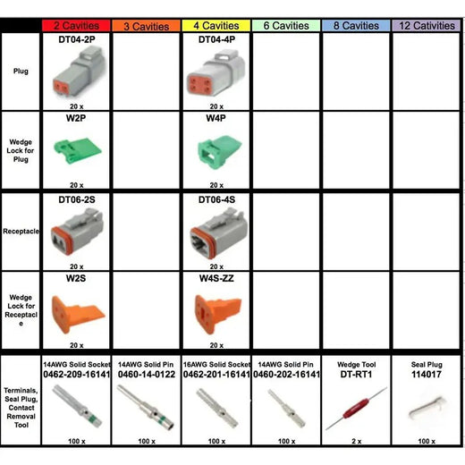 662 Pcs Deutsch DT Connector Kit & Wedge Removal Tools - KUDUPARTS