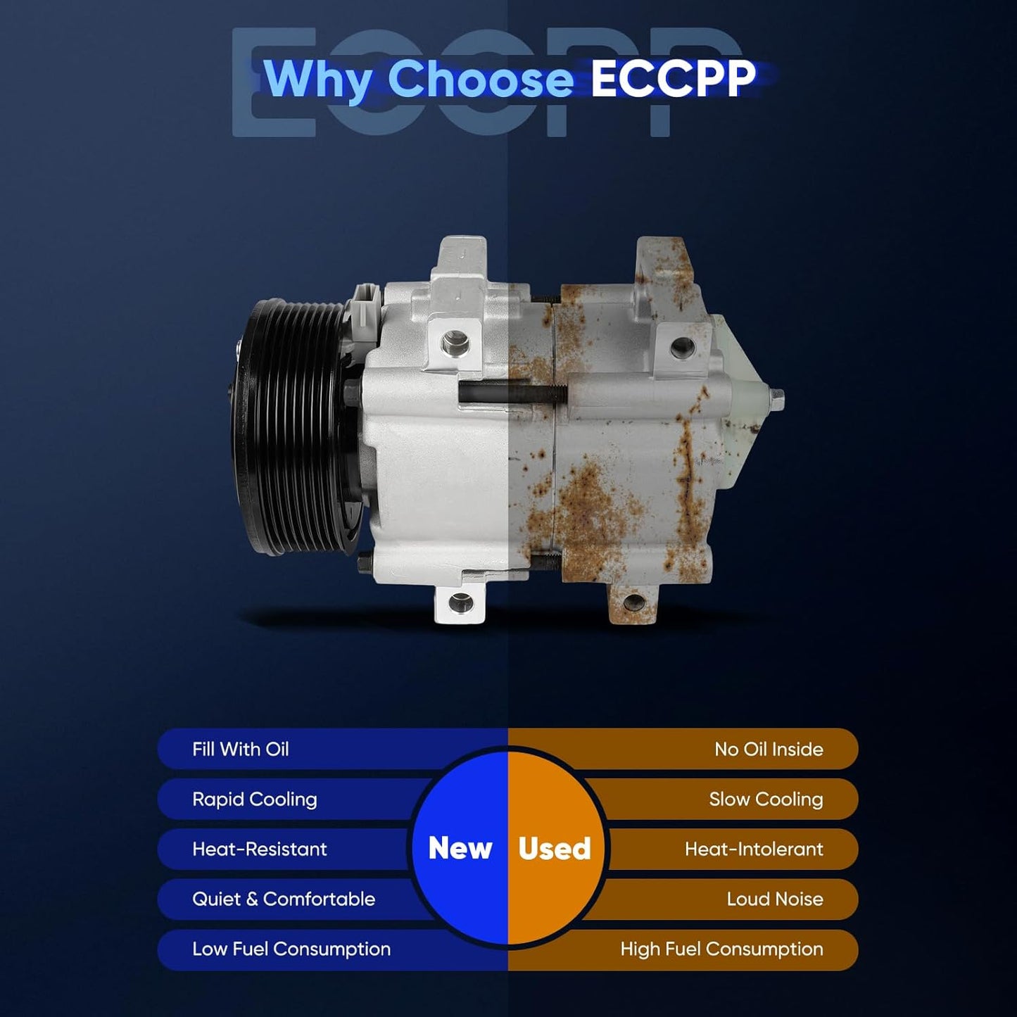 AC Compressor with Clutch for 2000-2003 Ford Excursion 7.3L - Rapid Cooling
