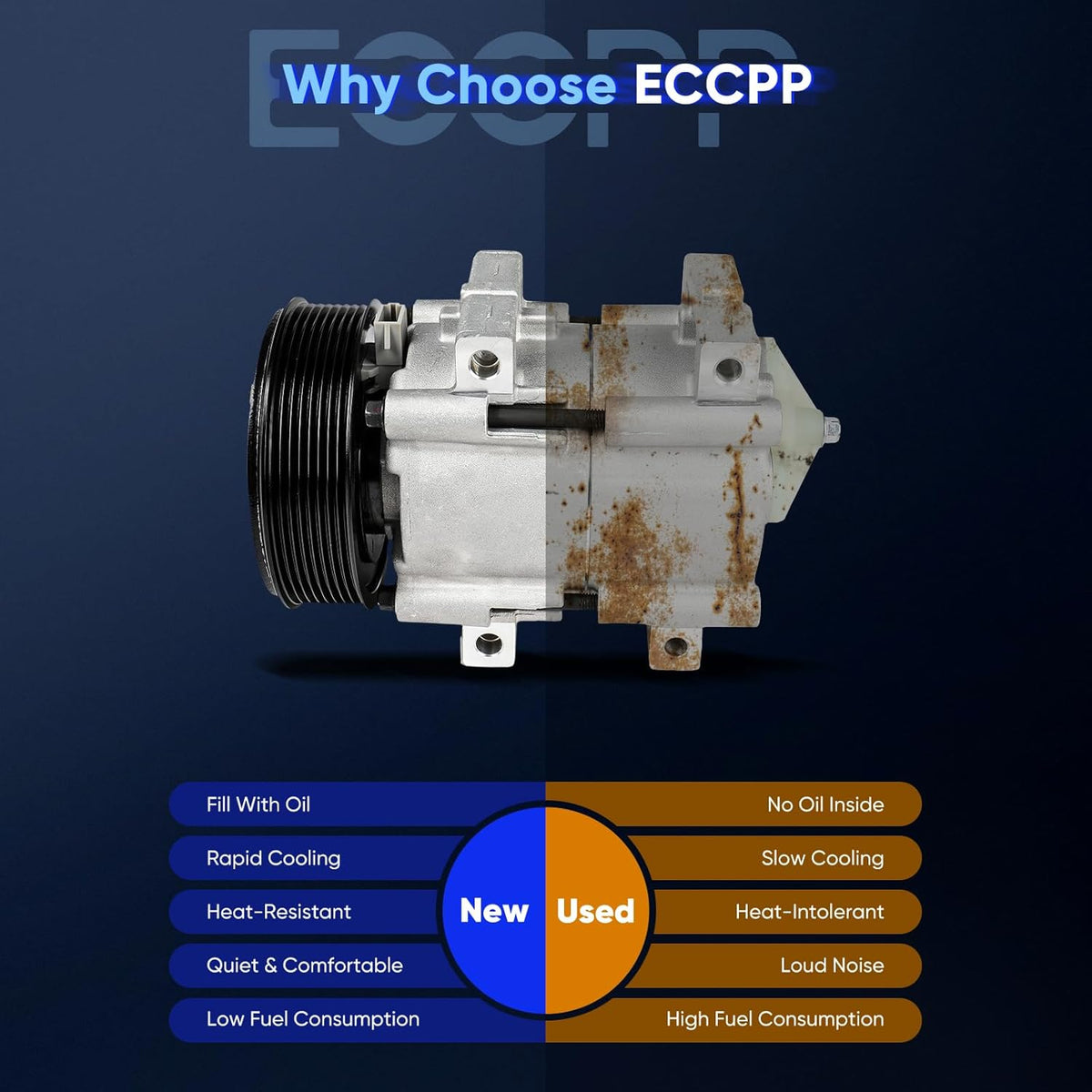 AC Compressor with Clutch – Compatible with Ford F-250, F-350, F-450, F-550 Super Duty 7.3L (1999-2003) – Rapid Cooling - KUDUPARTS