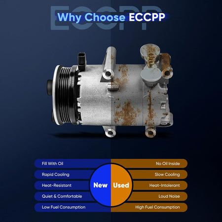 Ford Focus 2.0L AC Compressor with Clutch – Fits 2012-2014 - KUDUPARTS