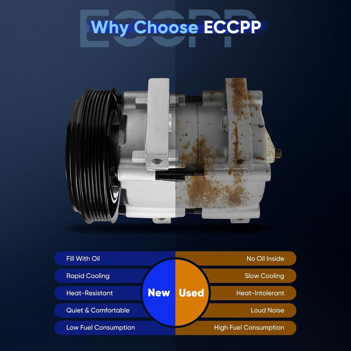 AC Compressor with Clutch | Compatible with Ford F-150, F-250, F-350 & F-53 Motorhome 1990-1995 | 4.9L 7.5L - KUDUPARTS