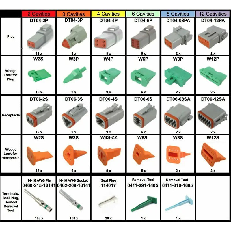 Kit de 518 connecteurs Deutsch DT à contacts solides 14-16 AWG