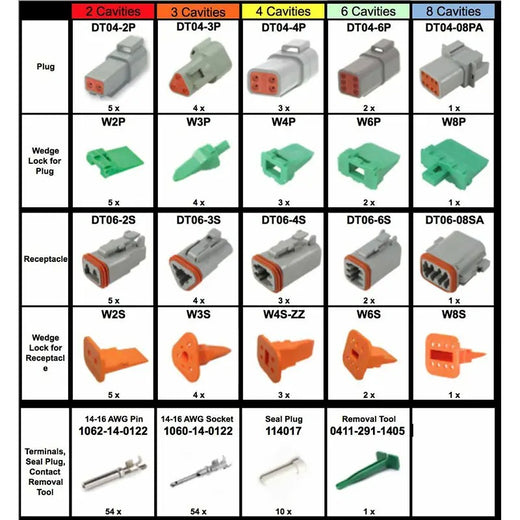 179 Pcs Deutsch DT Connector Kit & Tools - KUDUPARTS