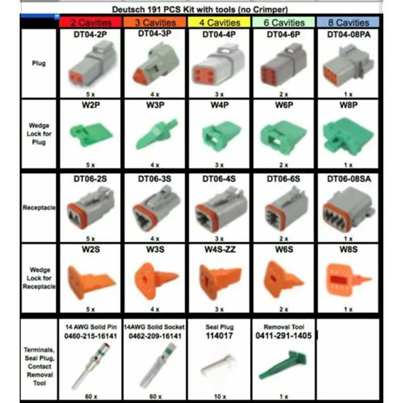 Kit de conectores Deutsch DT de 191 piezas para contactos sólidos de 14-16 AWG
