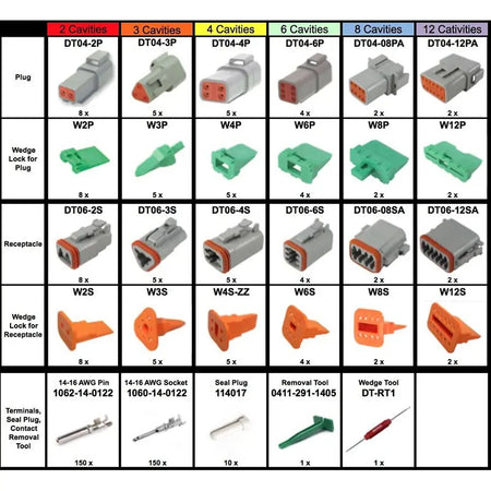 416 Pcs Deutsch DT Connector Kit & Removal Tools - KUDUPARTS